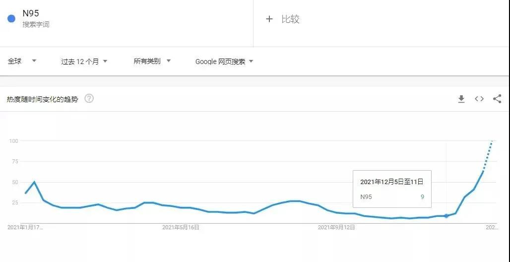 再下封店警告！亞馬遜正嚴打這類爆款，有產(chǎn)品價格暴漲1800%……