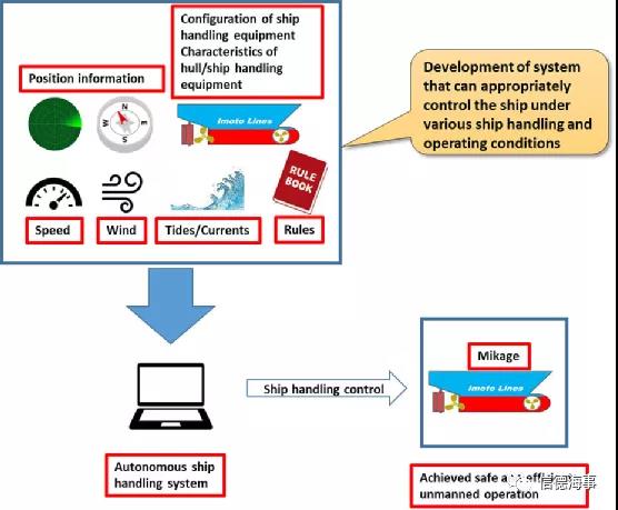 全球首次！商用“無人”集裝箱船自主航行測試成功