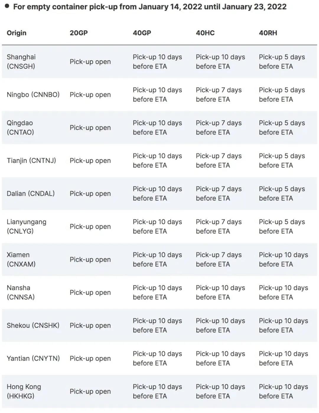 MSC、赫伯羅特公布春節(jié)停航、提箱計劃；中遠海運集運公布春節(jié)值班計劃