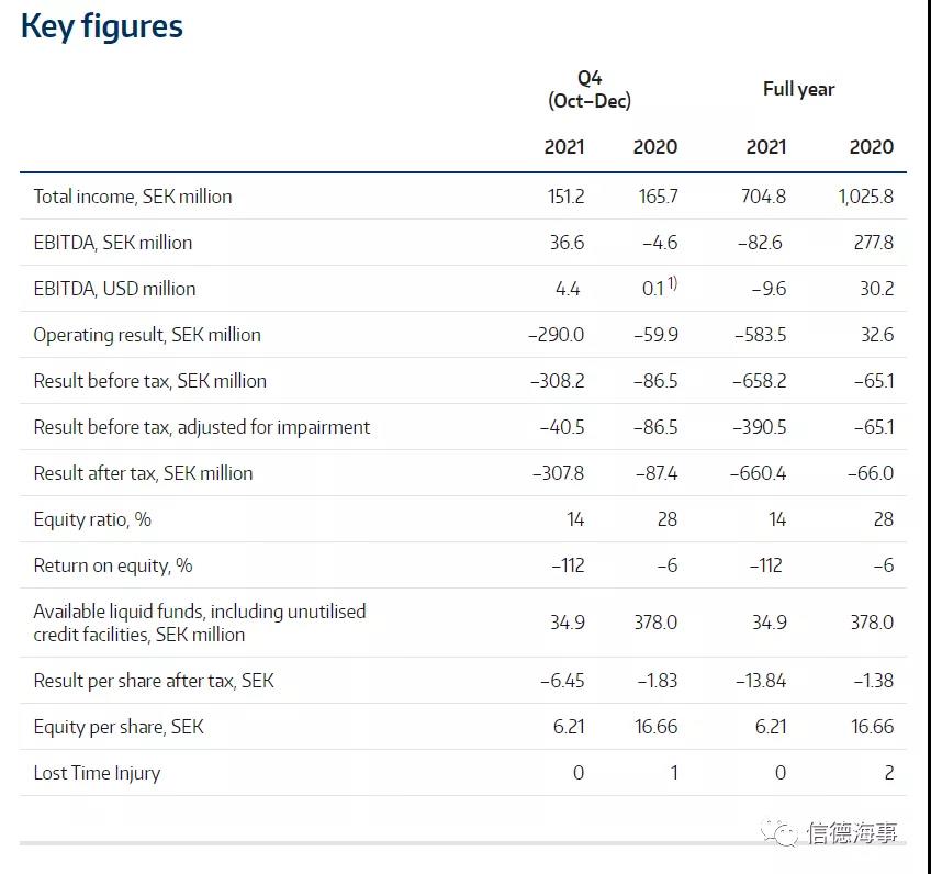 虧損翻10倍！但這家油輪船東表示市場(chǎng)也可能很快反彈