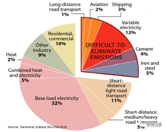 觀點(diǎn)：征碳稅，在拿航運(yùn)業(yè)和船東們當(dāng)替罪羊！