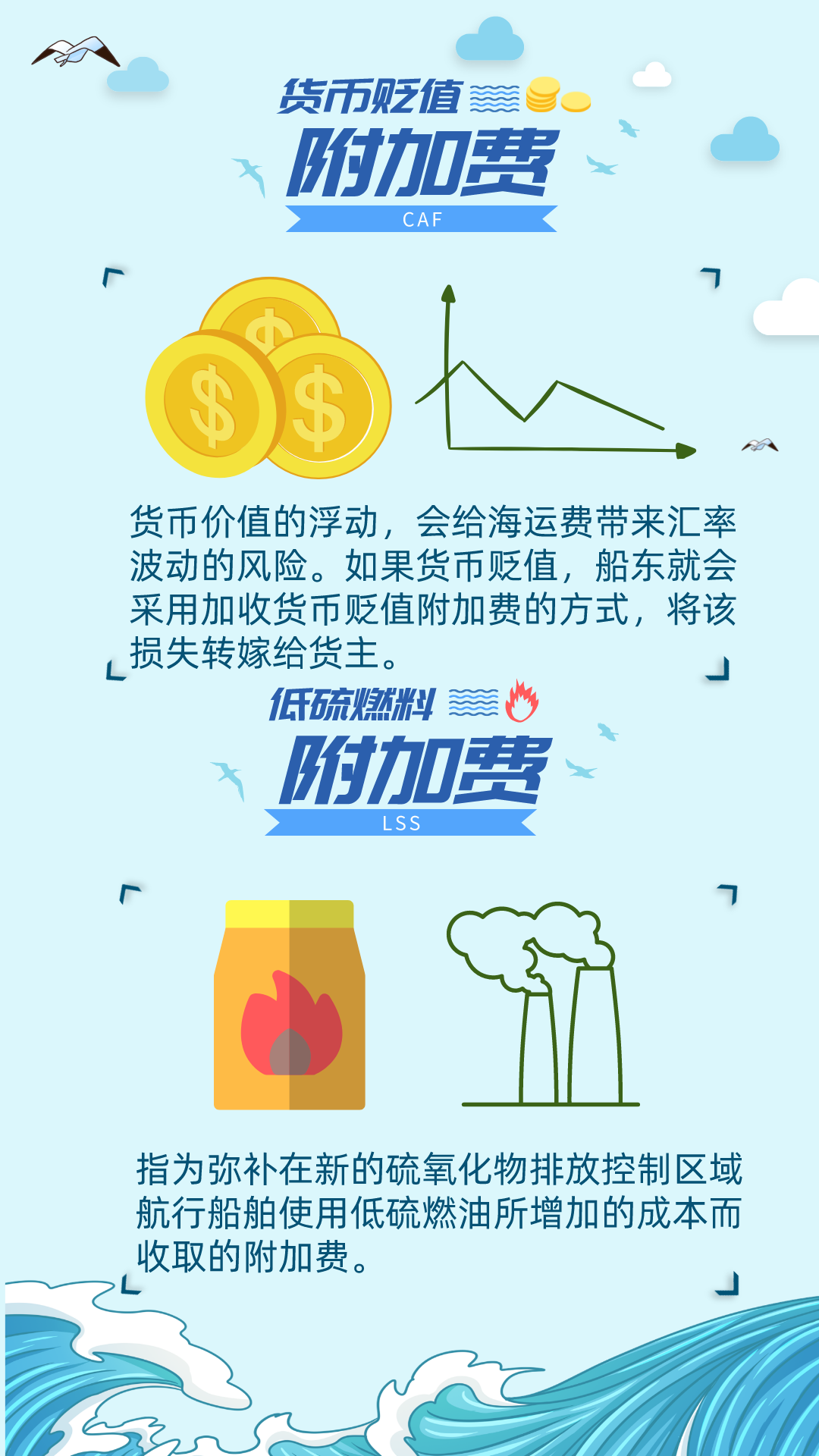 一文讀懂海運附加費