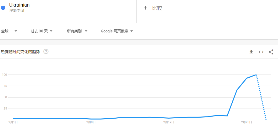 賣爆了！大量中國(guó)賣家借“俄烏周邊”沖上亞馬遜BSR