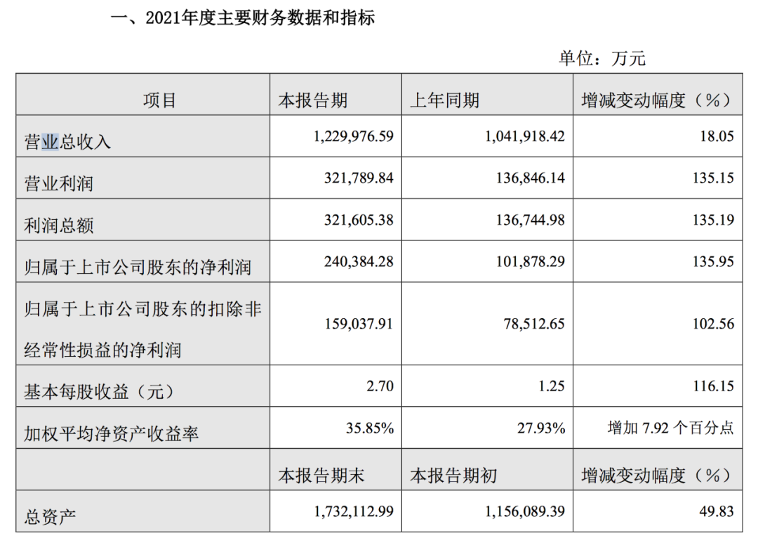 中谷物流2021年凈利潤增長136%！