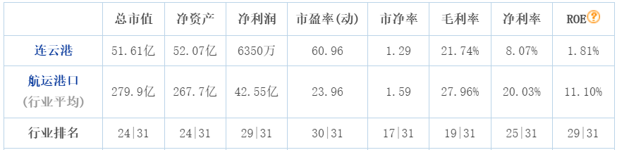 上港集團(tuán)這兩筆重大投資，值嗎？