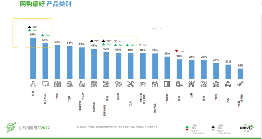 墨西哥電商大爆發(fā)，熱賣選品名單出爐！