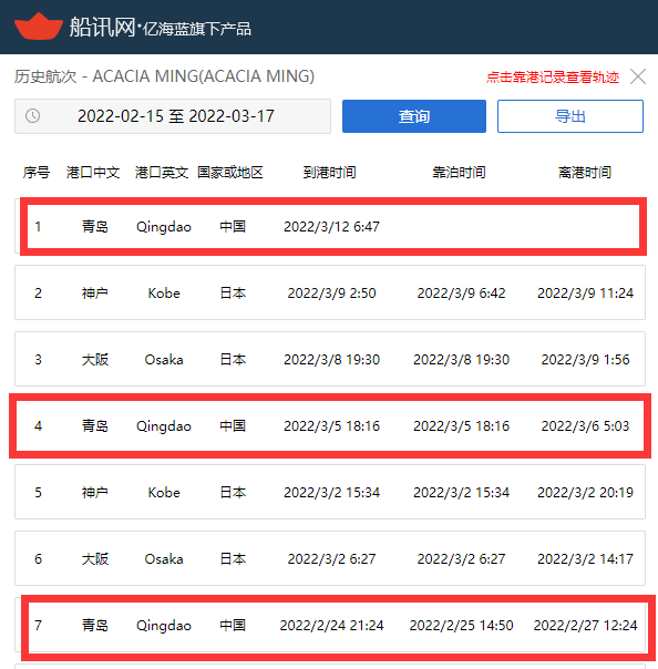 集運(yùn)市場一船難求，兩艘箱船卻無法掛靠青島港，長時(shí)間等待原因幾何？