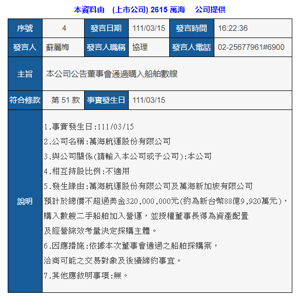 長榮訂造3艘24000TEU超大型船；萬海計劃10億美元買船！