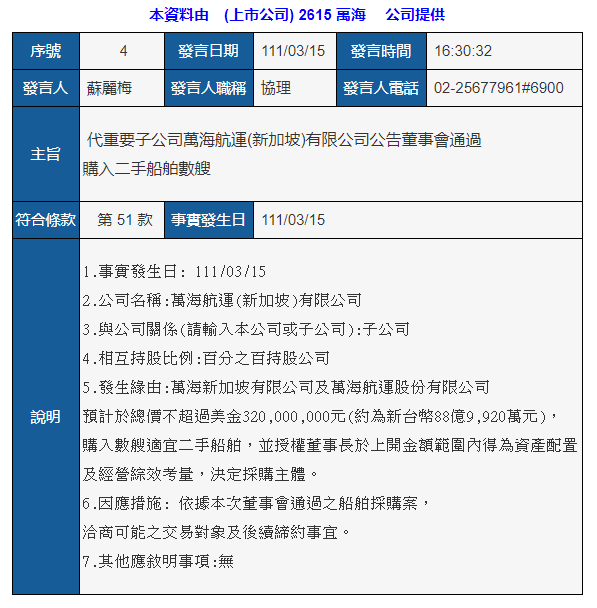 長榮訂造3艘24000TEU超大型船；萬海計劃10億美元買船！