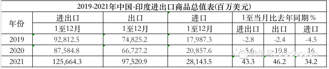 印度搞大事