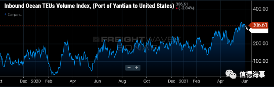 多個(gè)港口城市疫情反彈，對(duì)集運(yùn)業(yè)有何影響？
