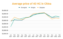 多個(gè)港口城市疫情反彈，對(duì)集運(yùn)業(yè)有何影響？