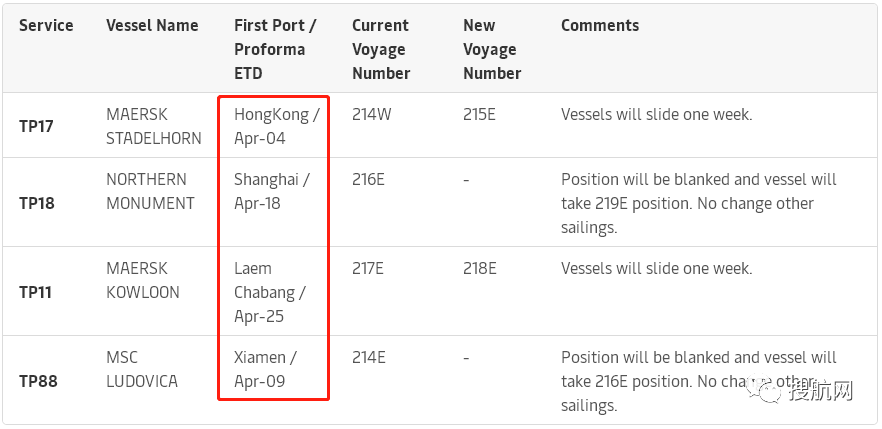 隨著即期運(yùn)費(fèi)下降及港口船舶等待時(shí)間增加，船公司發(fā)布跳港通知，并取消更多航次