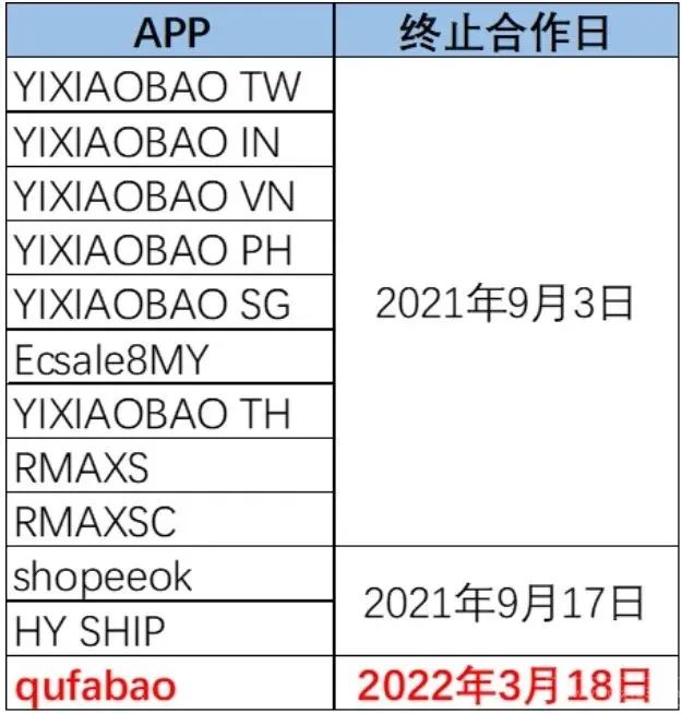 涉嫌不正當(dāng)競(jìng)爭(zhēng)！大批賣家再遇“封店潮”，血本無歸！