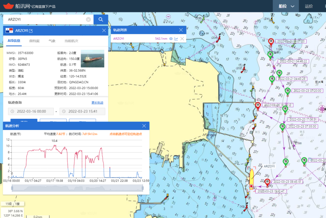 青島擱淺VLCC已脫淺；長(zhǎng)榮箱船在美國(guó)已經(jīng)擱淺10天