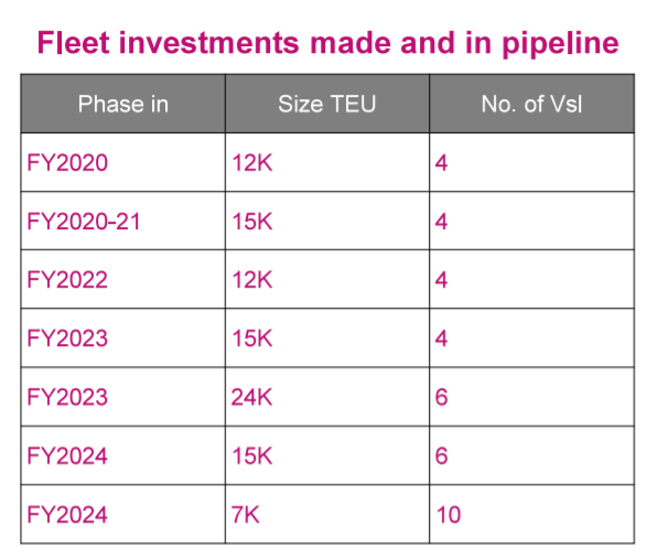 ONE將投資200億美元，造約80艘船+買碼頭進軍“端到端”