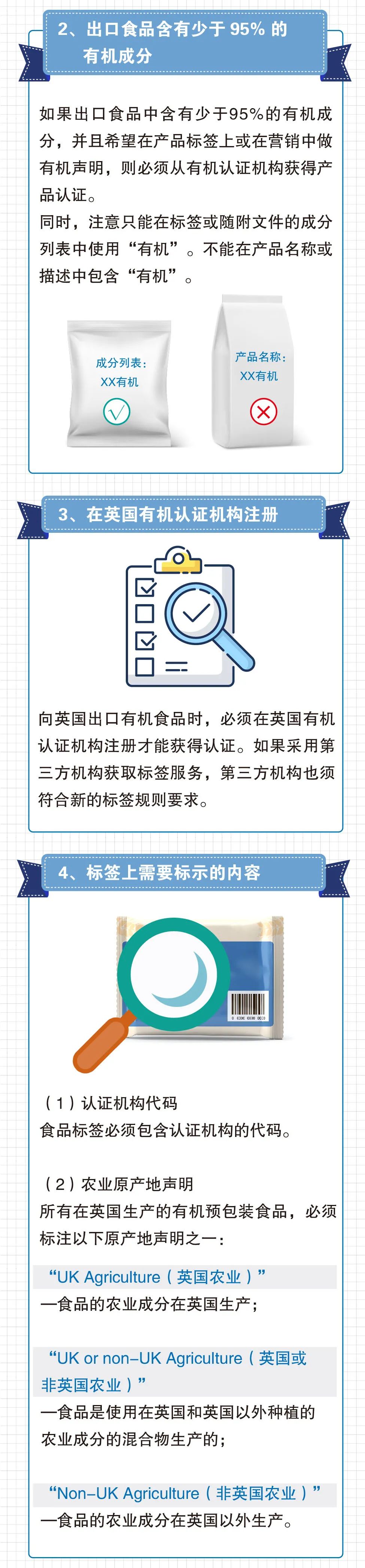 預(yù)警！2022年9月30日，英國將實施有機食品標(biāo)簽和廣告新規(guī)