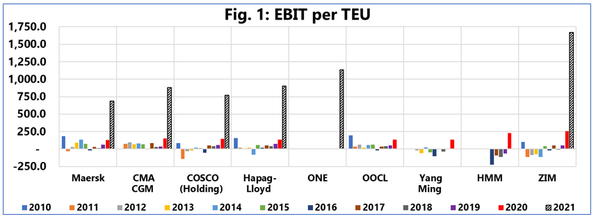 集運(yùn)業(yè)，危險(xiǎn)正在靠近