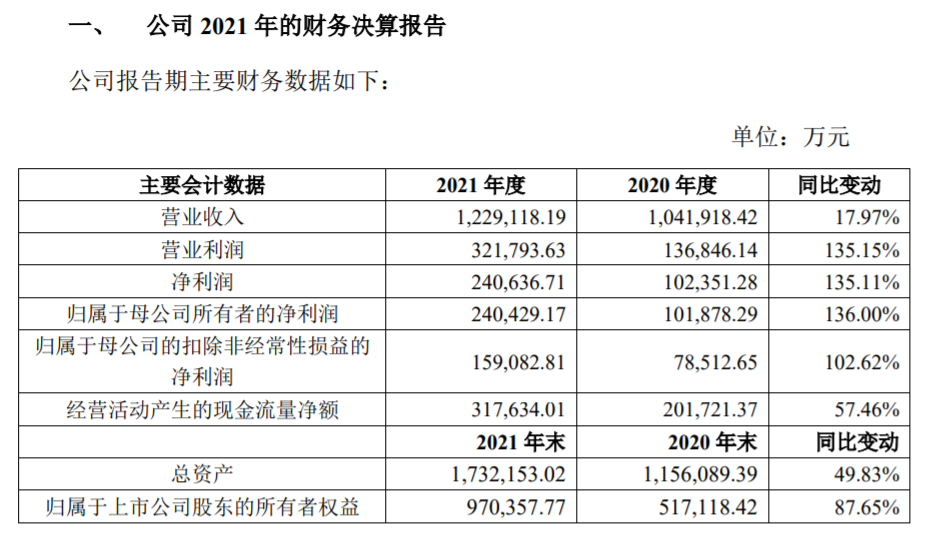 中谷物流2021年凈利增136%至24億元，高分紅轉(zhuǎn)增回報投資者