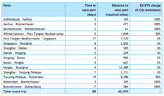 船公司如何規(guī)避歐盟碳交易（EU ETS)的影響？看這四種方式