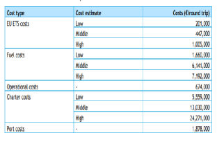 船公司如何規(guī)避歐盟碳交易（EU ETS)的影響？看這四種方式