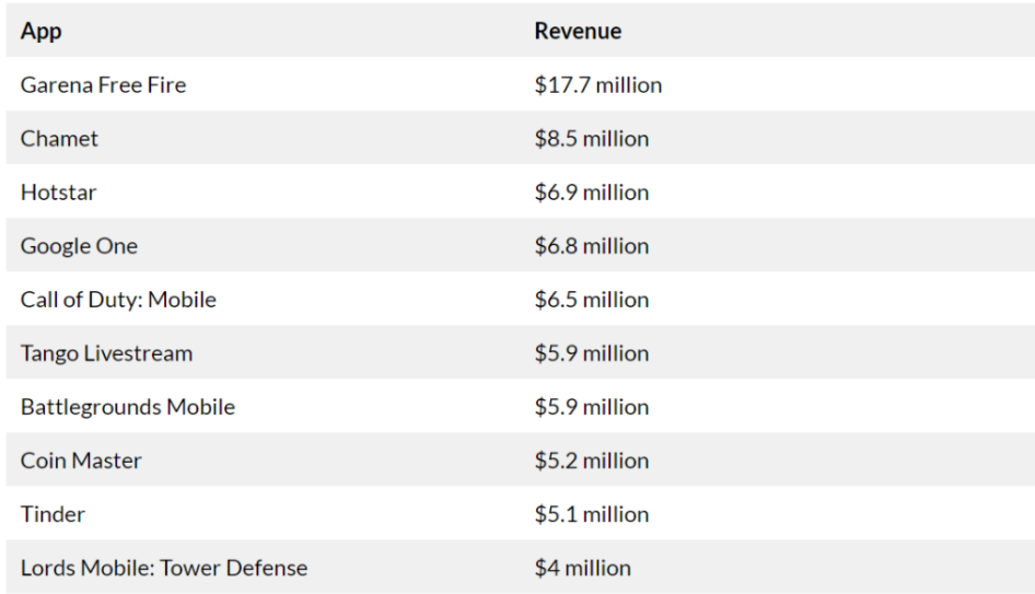 只因中國血緣？Shopee正式退出印度市場！