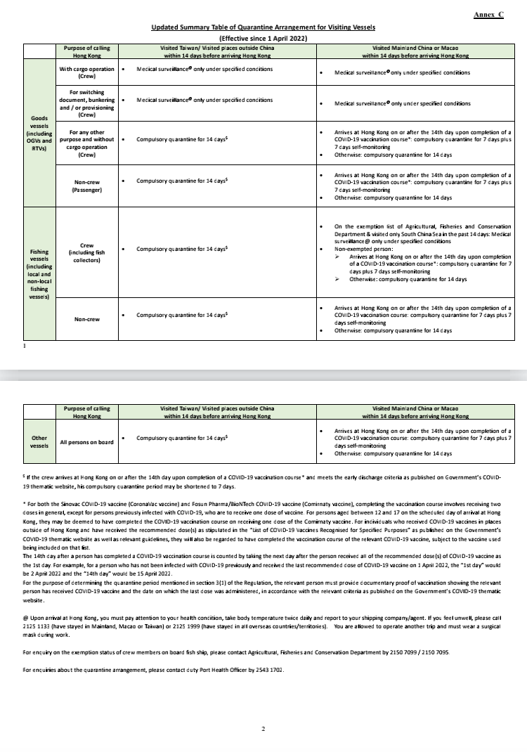 剛剛，香港宣布：貨船加油沒有限制了，即時生效