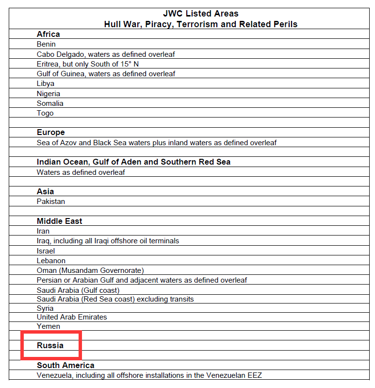 突發(fā)！JWC將俄羅斯所有水域劃為“戰(zhàn)區(qū)”！