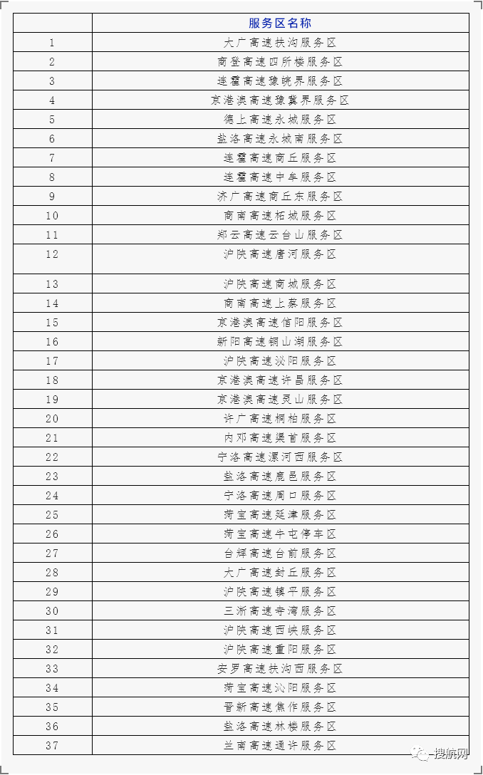 注意！8省市高速出入口管控封閉！各省市高速路口關(guān)閉情況匯總