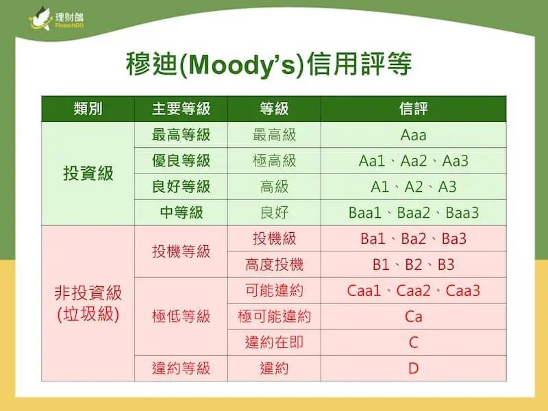 凈利潤合計超1000億美元，卻只有一家值得投資？