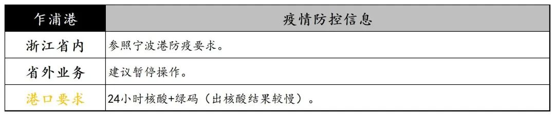 寧波義烏關(guān)閉部分高速公路出口，浙江海港發(fā)布集卡通行證，上海高速設(shè)置集卡專用服務(wù)區(qū)