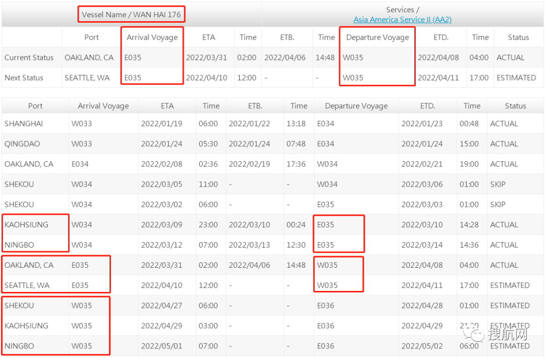 萬海一集裝箱船發(fā)動機突發(fā)故障，船期或延誤，曾掛靠寧波/高雄