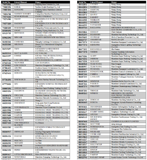 品牌備案被拒，1.5w賬號被拉入黑名單？！