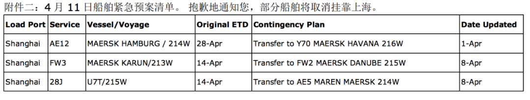 馬士基、ONE部分船舶取消掛靠上海港！