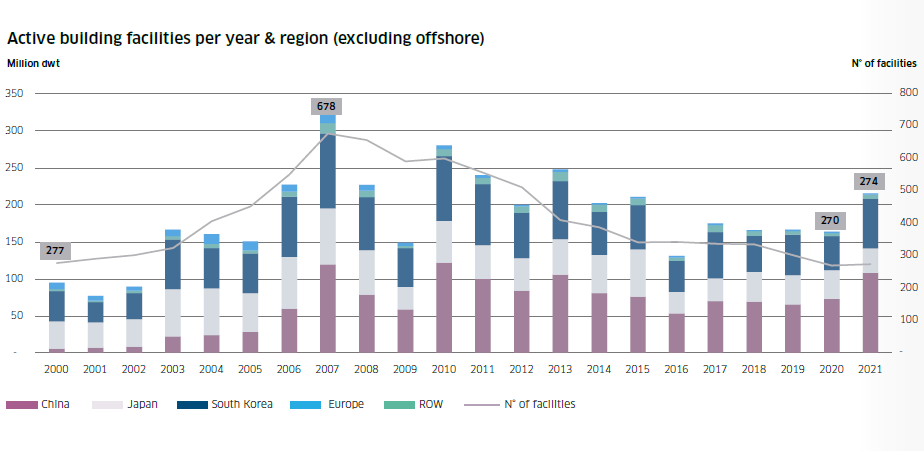造船業(yè)將迎來新“超級周期”？今年新船訂單量猜猜有多少？