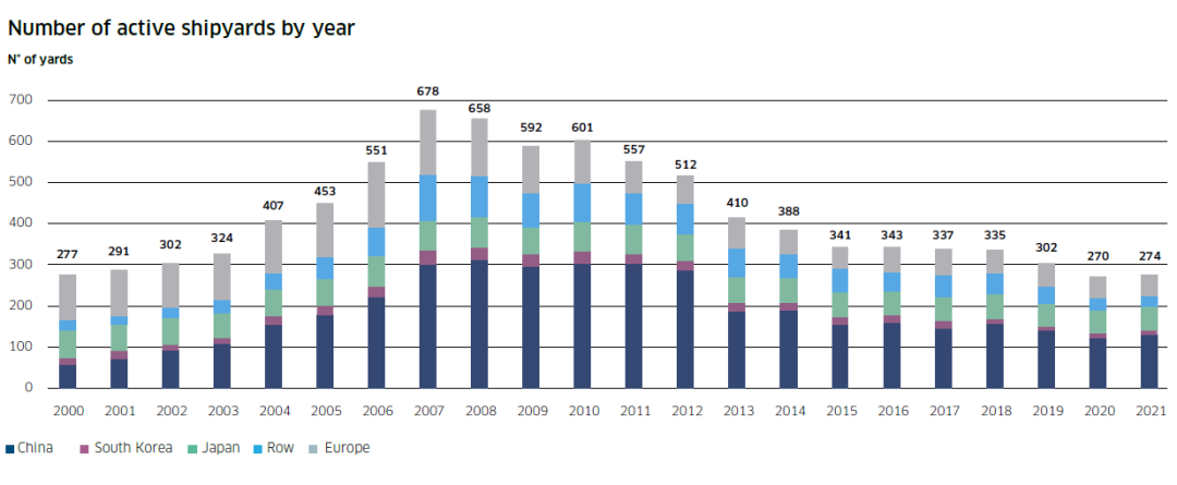 造船業(yè)將迎來新“超級周期”？今年新船訂單量猜猜有多少？