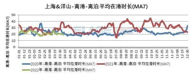 10張圖告訴你，上海港、寧波舟山港究竟堵不堵？