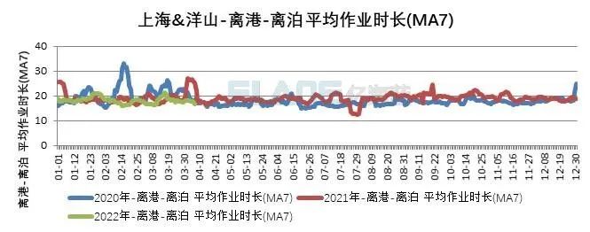 10張圖告訴你，上海港、寧波舟山港究竟堵不堵？