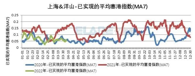 10張圖告訴你，上海港、寧波舟山港究竟堵不堵？