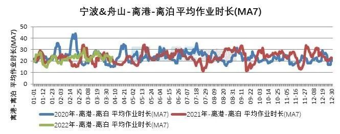 10張圖告訴你，上海港、寧波舟山港究竟堵不堵？