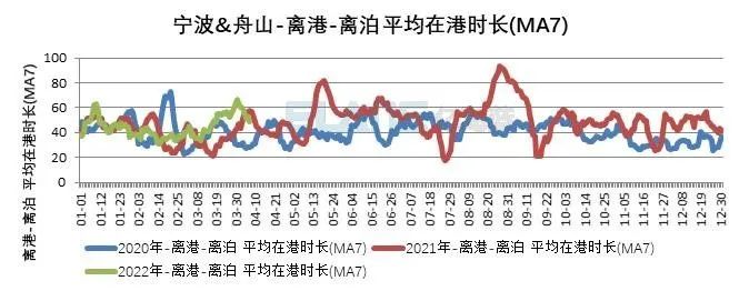 10張圖告訴你，上海港、寧波舟山港究竟堵不堵？