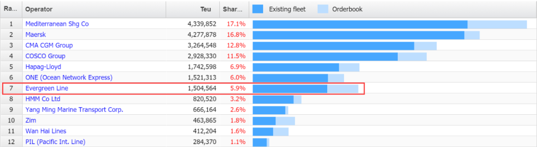 萬海航運(yùn)——買船之王，中遠(yuǎn)海集運(yùn)——一船未買