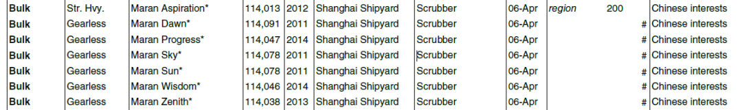 一次購入7艘大船，天元錳業(yè)重啟運力擴張模式