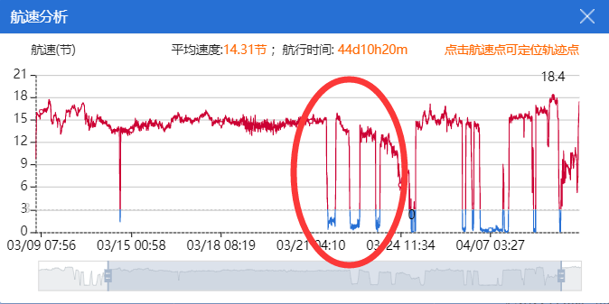 真相大白！新加坡官方：已有200艘船接收了污染燃油，嘉能可是罪魁禍?zhǔn)? data-filename=