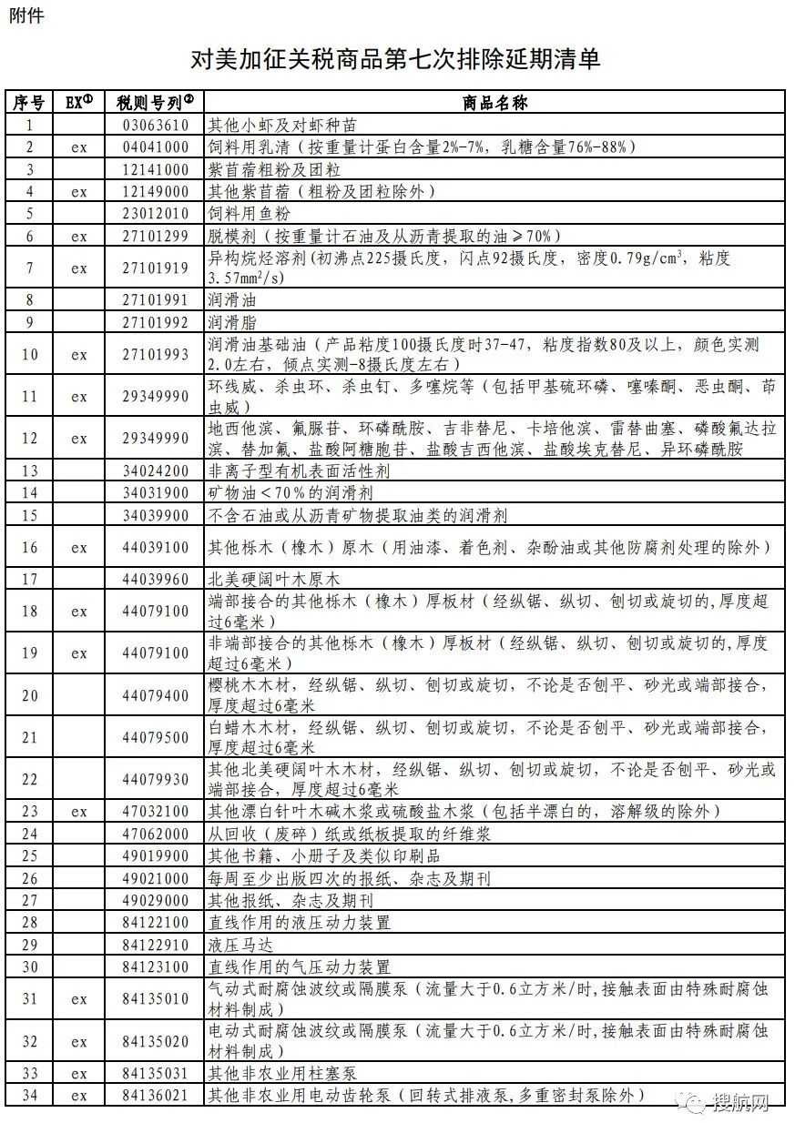 對(duì)美加征關(guān)稅商品第七次排除延期清單發(fā)布（附完整清單）