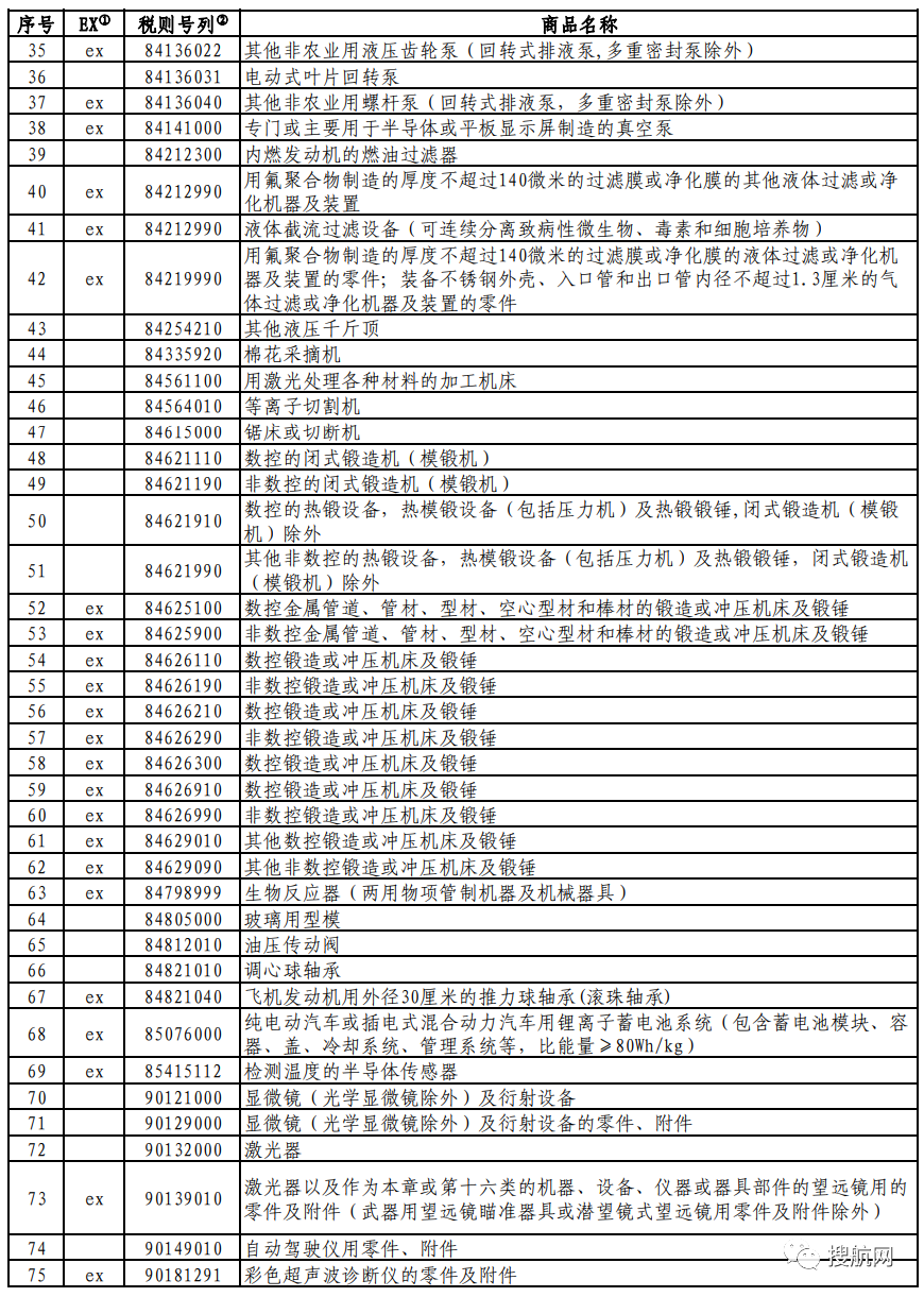 對(duì)美加征關(guān)稅商品第七次排除延期清單發(fā)布（附完整清單）