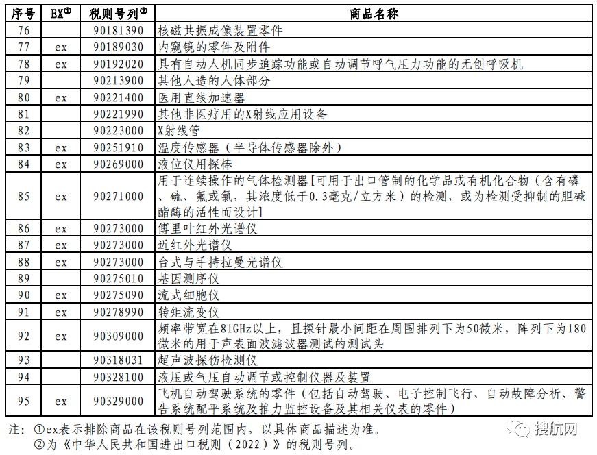 對(duì)美加征關(guān)稅商品第七次排除延期清單發(fā)布（附完整清單）