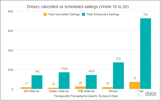 72個航次被取消！船公司發(fā)布跳港通知，涉及上海/寧波/鹽田/蛇口