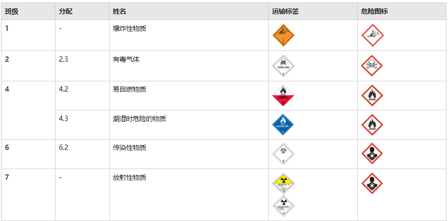 4月25日生效！這類商品將不被FBA接收