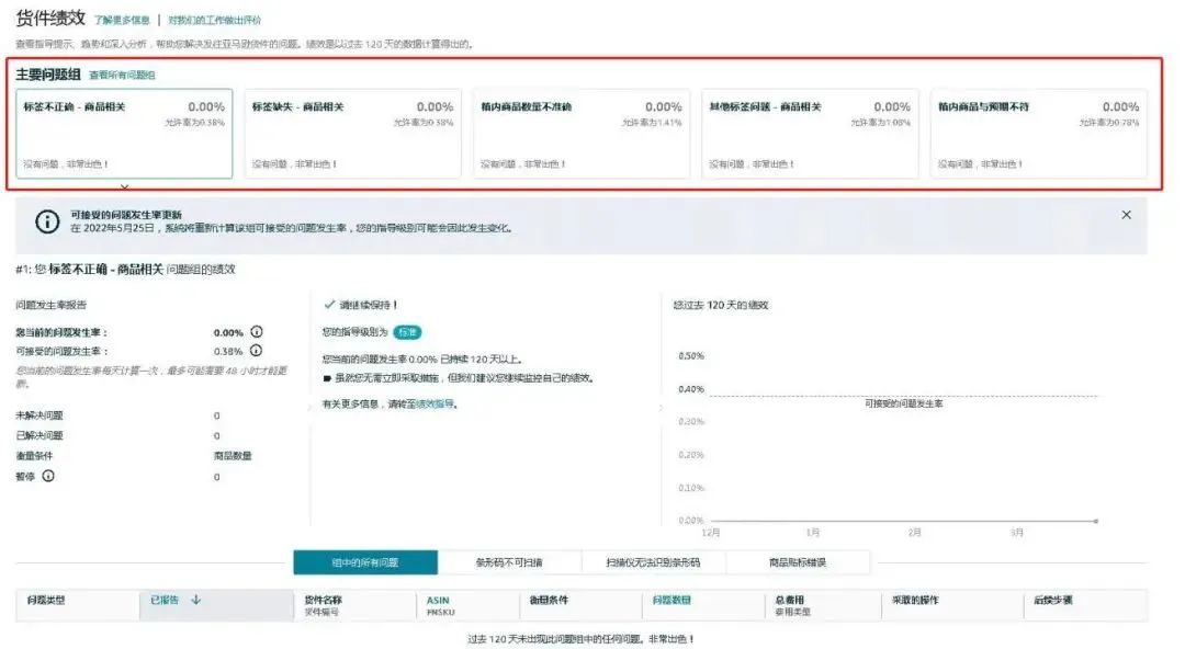 亞馬遜動作不斷！FBA費(fèi)用又要漲，這次是歐盟和英國……